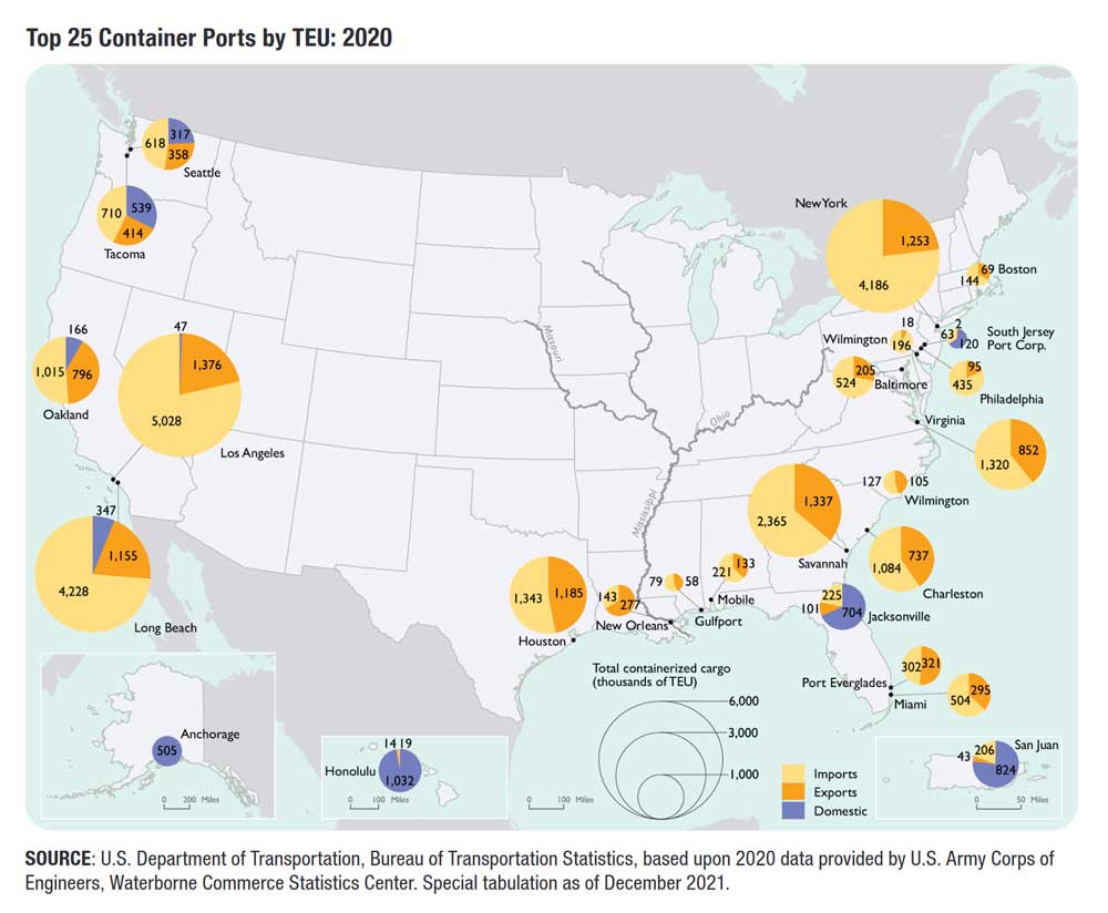 Top container ports in U.S.
