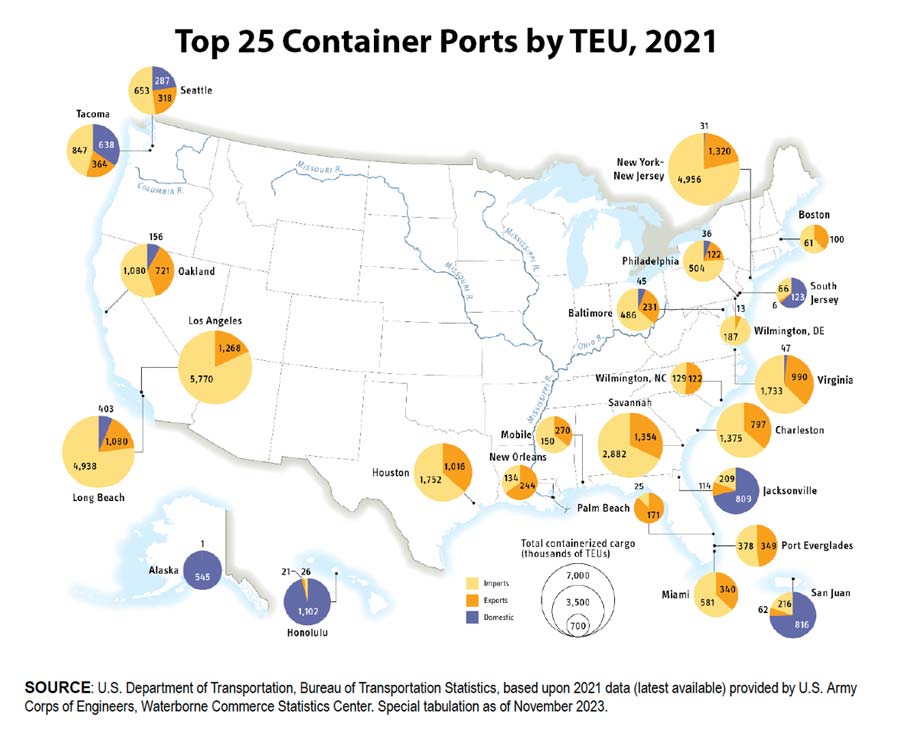 Top container ports in U.S.